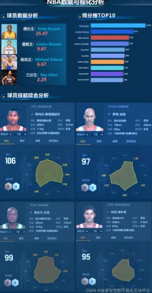 预测模型与算法