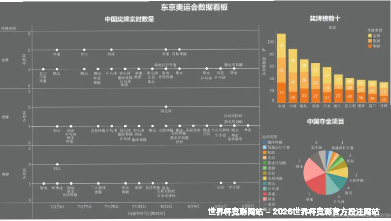 历史命中率展示